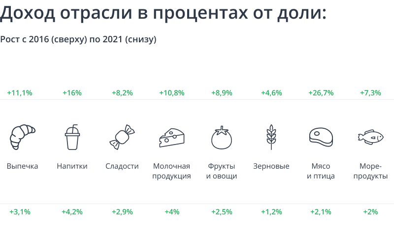 /users_files/AnnaProkopeva/Доход отрасли в процентах.jpg